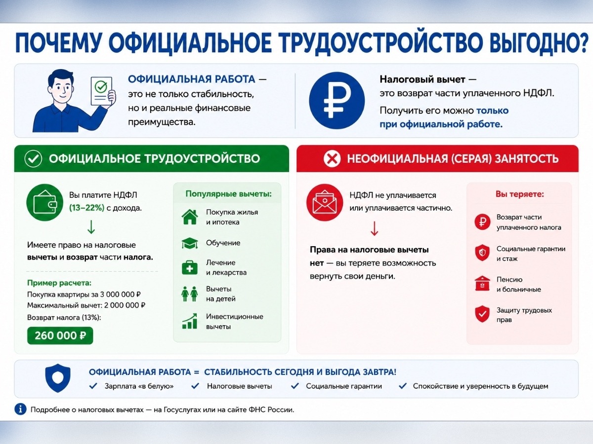 Официальное трудоустройство: стабильность и финансовые преимущества.