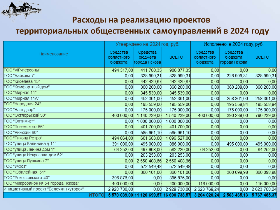 Расходы на народный бюджет